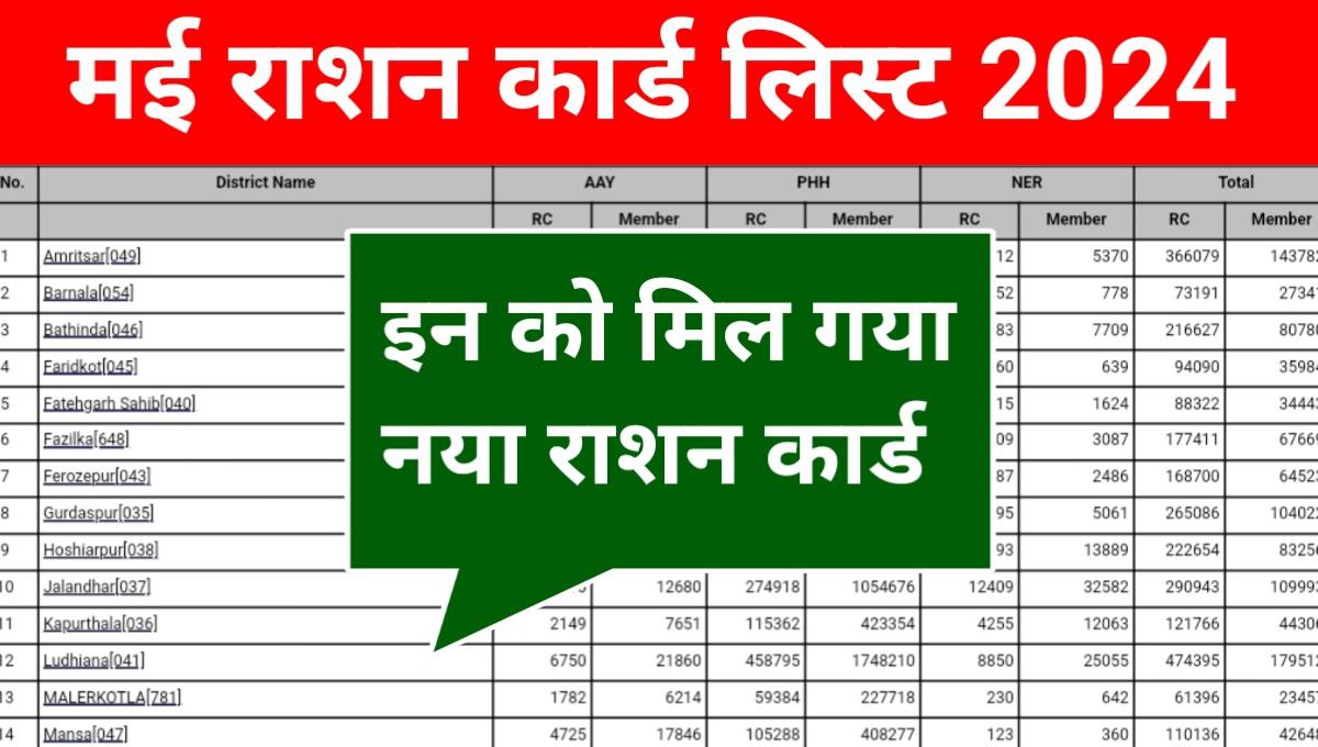 May Ration Card List 2024